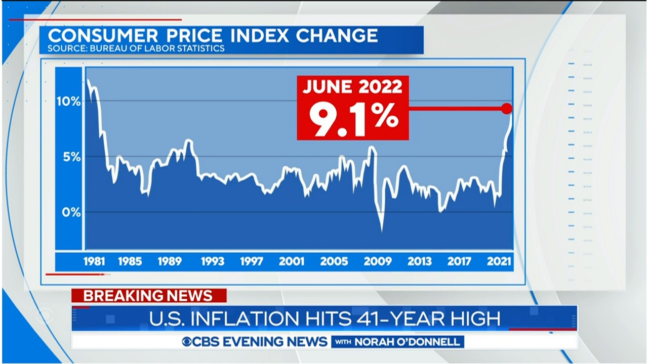 Snapshot of CBS Inflation Banner