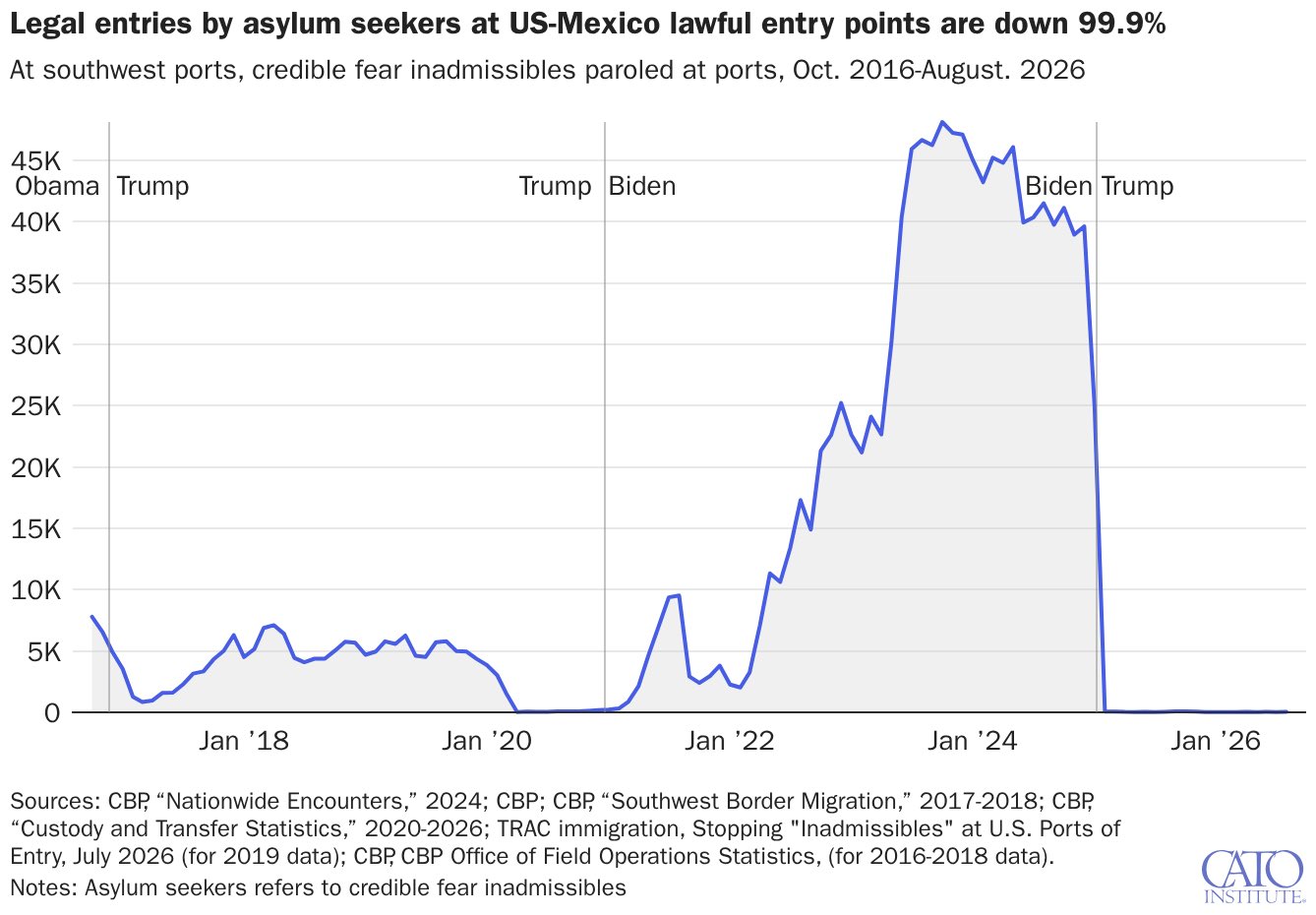 Picture of CBP Statistics